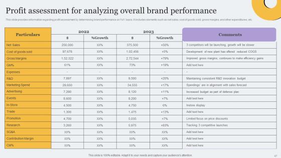Toolkit For Brand Planning And Administration Ppt Powerpoint Presentation Complete Deck
