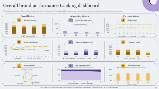 Toolkit For Brand Planning And Administration Ppt Powerpoint Presentation Complete Deck