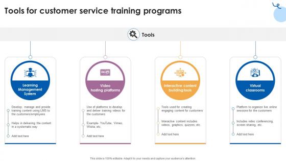 Tools For Customer Service Training Programs Customer Service Training Ppt Template