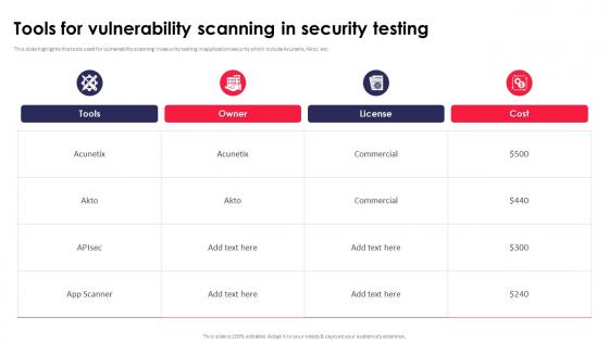 Tools For Vulnerability Scanning In Security Testing Application Security Testing