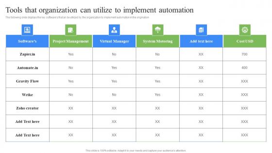 Tools That Organization Can Utilize To Implement RPA Influence On Industries Designs Pdf