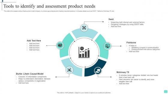 Tools To Identify And Assessment Product Needs Template Pdf