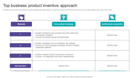 Top Business Product Inventive Approach Download Pdf