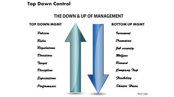 Top Down Control Business PowerPoint Presentation