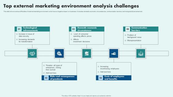Top External Marketing Environment Analysis Challenges Slides Pdf