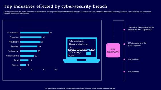 Top Industries Effected By Cyber Security Breach Background Pdf