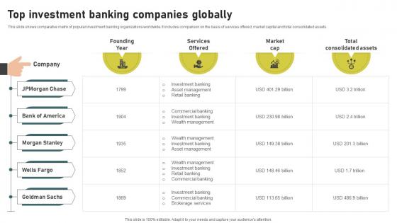 Top Investment Banking Companies Investment Banking Simplified Functions Fin SS V Top Investment Banking Companies Investment Banking Simplified Functions Fin SS V