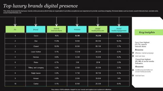 Top Luxury Brands Digital Presence Formats Pdf Top Luxury Brands Digital Presence Formats Pdf