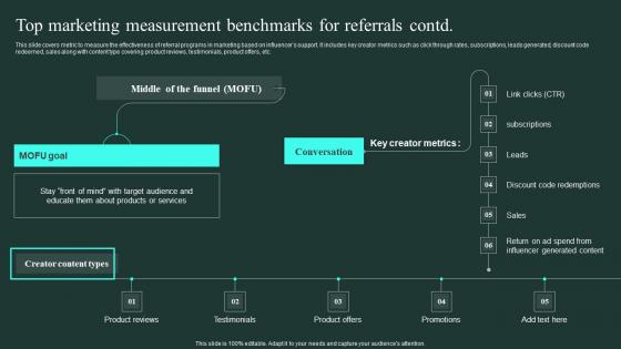Top Marketing Measurement Benchmarks For Referrals Word Of Mouth Marketing Summary Pdf