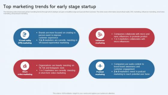 Top Marketing Trends For Early Stage Startup Effective Startup Promotion Plan Brochure Pdf