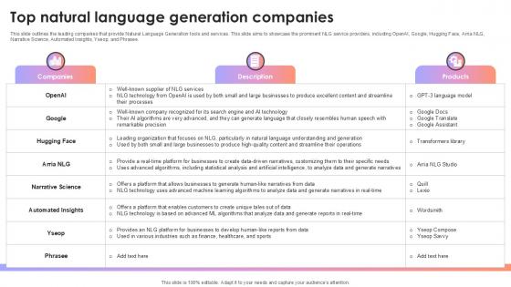 Top Natural Language Generation Companies AI Content Creation It Ppt Example