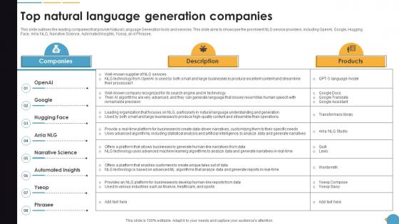 Top Natural Language Generation Companies Natural Language Automation