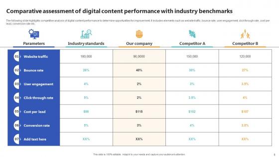Top Of The Funnel Digital Content Marketing Strategy CD V