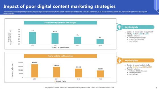 Top Of The Funnel Digital Content Marketing Strategy CD V