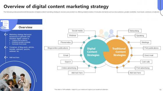 Top Of The Funnel Digital Content Marketing Strategy CD V