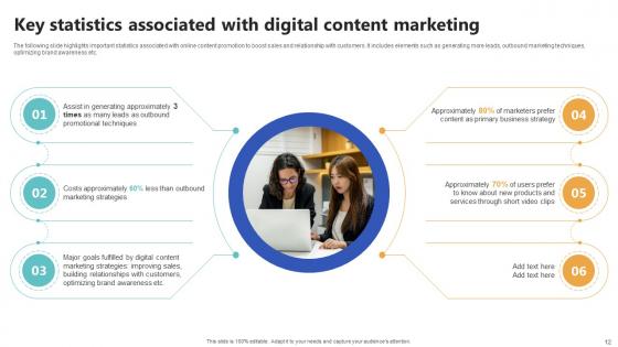 Top Of The Funnel Digital Content Marketing Strategy CD V