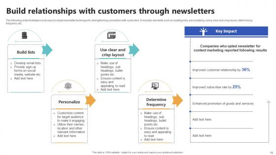 Top Of The Funnel Digital Content Marketing Strategy CD V