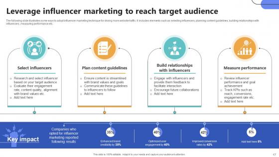 Top Of The Funnel Digital Content Marketing Strategy CD V