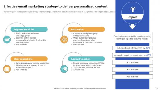 Top Of The Funnel Digital Content Marketing Strategy CD V