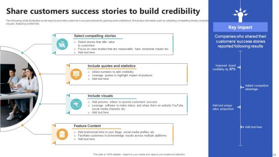 Top Of The Funnel Digital Content Marketing Strategy CD V