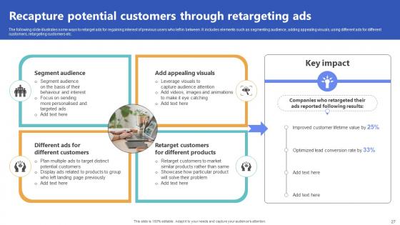 Top Of The Funnel Digital Content Marketing Strategy CD V