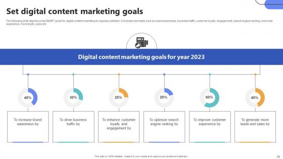 Top Of The Funnel Digital Content Marketing Strategy CD V