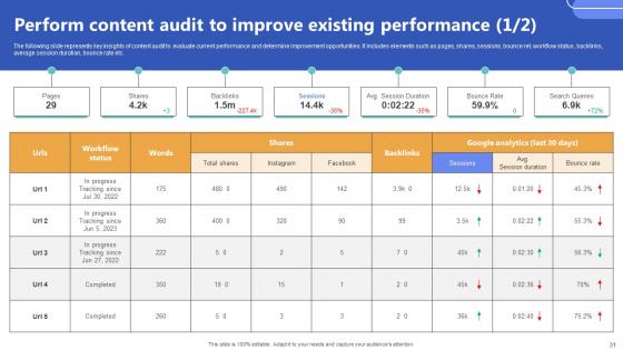 Top Of The Funnel Digital Content Marketing Strategy CD V