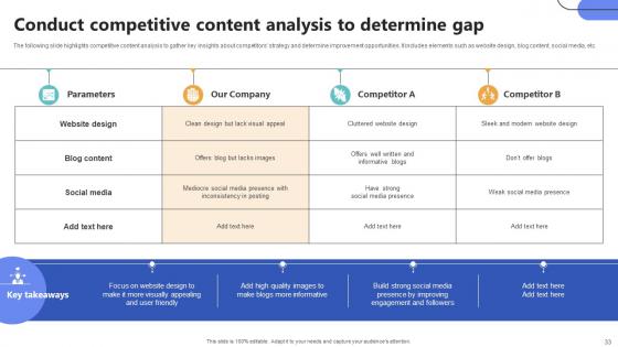 Top Of The Funnel Digital Content Marketing Strategy CD V