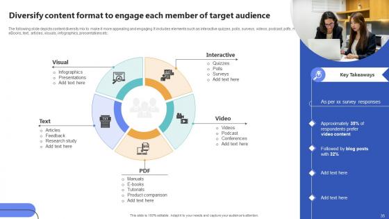 Top Of The Funnel Digital Content Marketing Strategy CD V