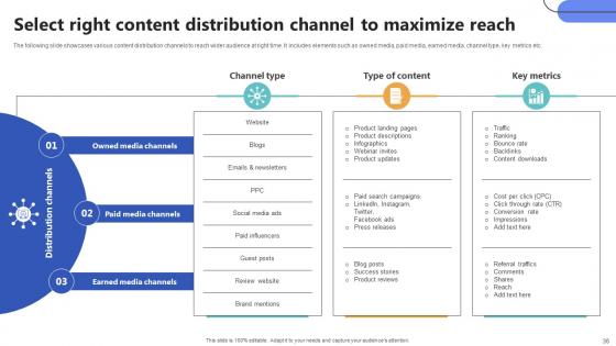 Top Of The Funnel Digital Content Marketing Strategy CD V