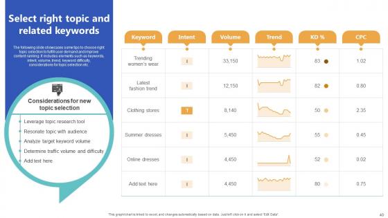 Top Of The Funnel Digital Content Marketing Strategy CD V