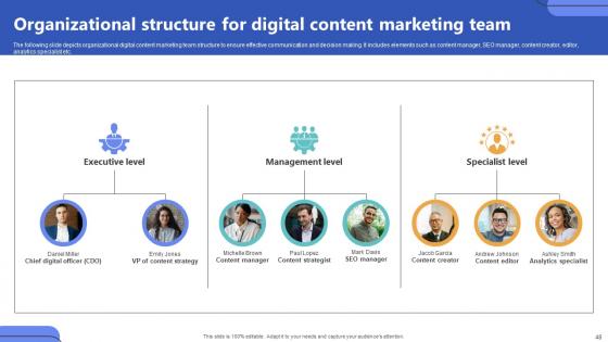 Top Of The Funnel Digital Content Marketing Strategy CD V