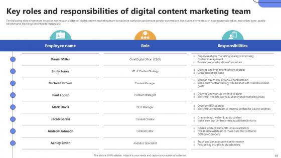 Top Of The Funnel Digital Content Marketing Strategy CD V