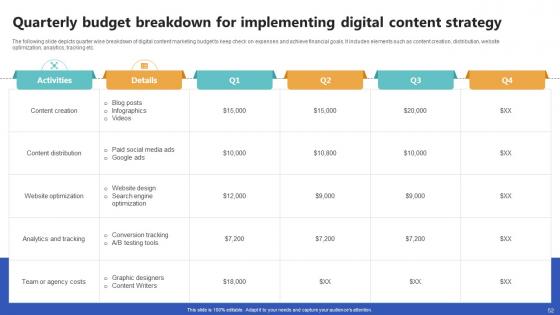 Top Of The Funnel Digital Content Marketing Strategy CD V