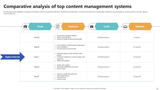Top Of The Funnel Digital Content Marketing Strategy CD V