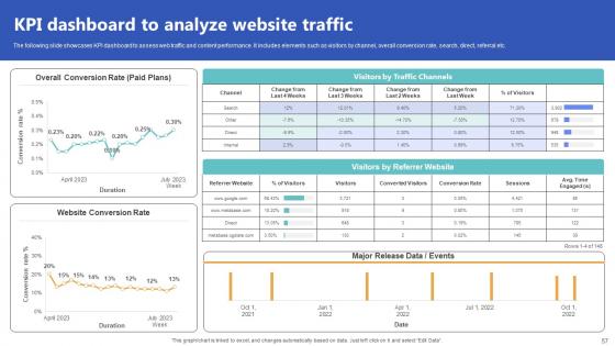Top Of The Funnel Digital Content Marketing Strategy CD V