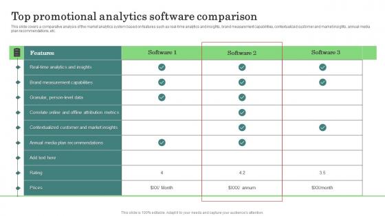 Top Promotional Analytics Major Promotional Analytics Future Trends Diagrams Pdf