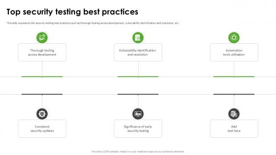 Top Security Testing Best Harnessing The World Of Ethical Ppt Presentation