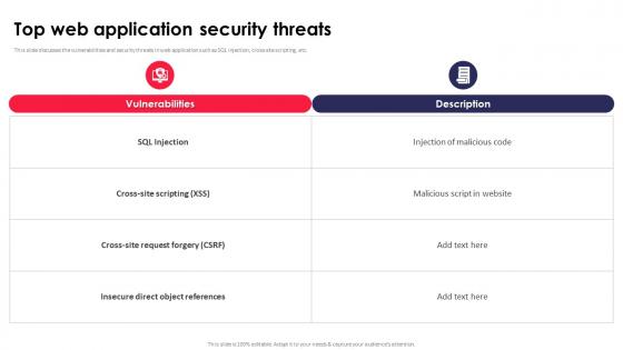 Top Web Application Security Threats Application Security Testing Top Web Application Security Threats Application Security Testing