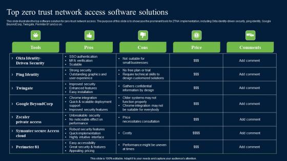 Top Zero Trust Network Access Software Solutions Zero Trust Network Security Microsoft Pdf Top Zero Trust Network Access Software Solutions Zero Trust Network Security Microsoft Pdf
