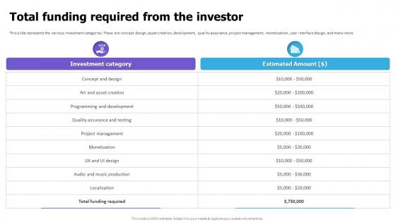 Total Funding Required From The Investor Cloud Game Development Fundraising Pitch Deck
