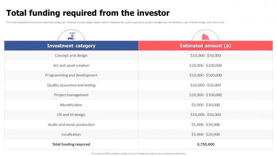 Total Funding Required From The Investor Video Game Financing Pitch Deck