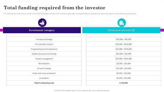 Total Funding Required Gaming Venture Investment Elevator Pitch Deck Ppt Slide