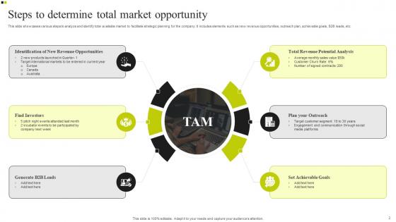 Total Market Opportunity Ppt Powerpoint Presentation Complete Deck With Slides