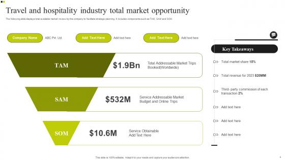 Total Market Opportunity Ppt Powerpoint Presentation Complete Deck With Slides