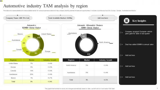 Total Market Opportunity Ppt Powerpoint Presentation Complete Deck With Slides