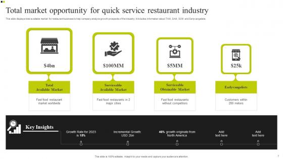 Total Market Opportunity Ppt Powerpoint Presentation Complete Deck With Slides