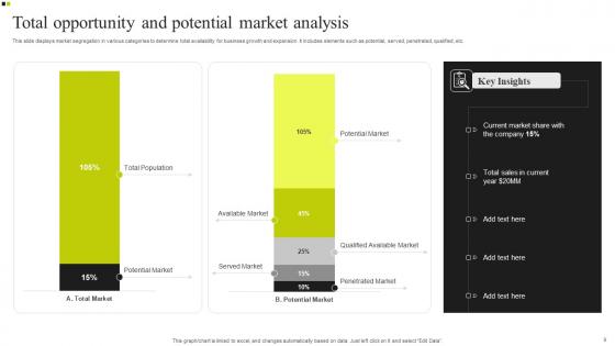 Total Market Opportunity Ppt Powerpoint Presentation Complete Deck With Slides