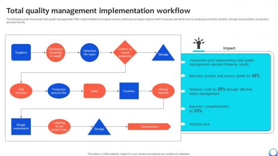 Total Quality Management Implementation Automating Production Process Strategy SS V