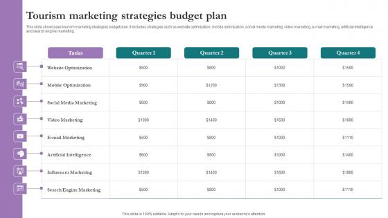 Tourism Marketing Strategies Budget Comprehensive Marketing Guide For Tourism Industry Mockup Pdf